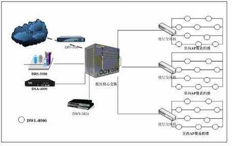 網(wǎng)絡(luò)設(shè)備與應(yīng)用軟件服務(wù) 構(gòu)建數(shù)字化世界的基石